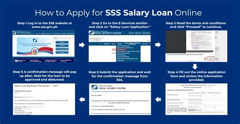 Guide How To Apply For Sss Salary Loan Online Whatalife