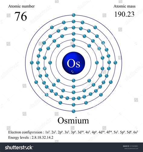 Osmium Atomic Structure Has Atomic Number Stock Vector (Royalty Free) 1919420801 | Shutterstock