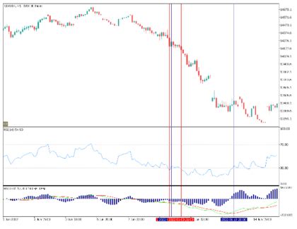 Indicador MACD no Trading Aprenda sobre Análise Técnica