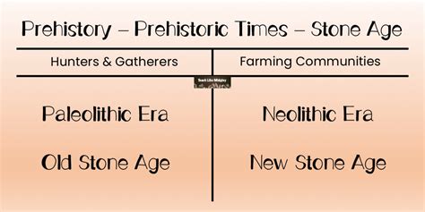 5 Easy Lesson Plans For Prehistory Teach Like Midgley