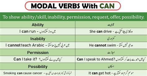 150 Important Verbs With Prepositions List Prepositional Verbs