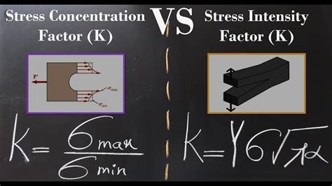 Stress Concentration Factor Vs Stress Intensity Factor YouTube