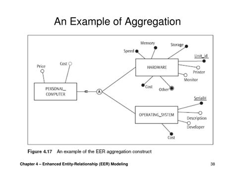 Ppt Chapter 4 Enhanced Entity Relationship Eer Modeling Powerpoint