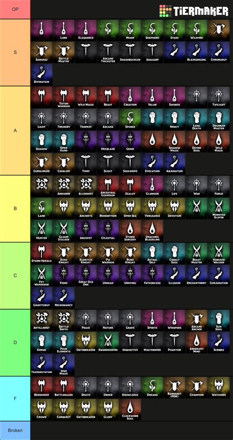 Dungeons & Dragons 5e Subclasses (July 2021 Update) Tier List ...