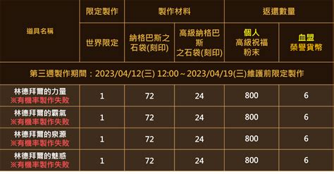 天堂m 4月19日活動 每日任務 大師副本 作戰活動 天堂m Lineage M 155遊戲天堂私服論壇