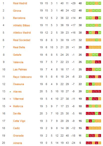 Nhận định soi kèo Athletic Bilbao vs Real Sociedad 00h30 ngày 14 1