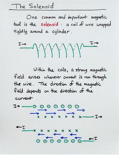 Solenoids And Magnetic Fields Engineering Notes Physics Lessons