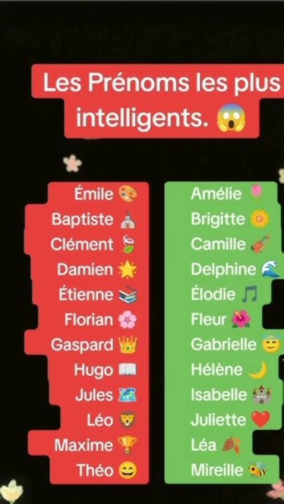 Les PrÉnoms Les Plus Intelligents 😱 Foryou Pourtoi Astrology Youtube