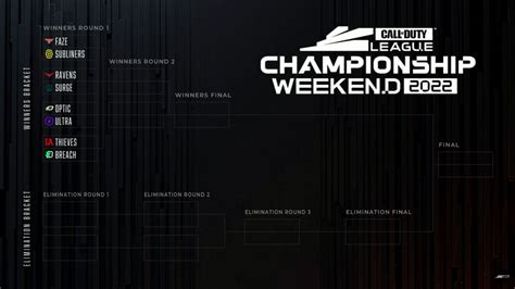 Cdl Intel On Twitter The Official Cdlchamps Bracket August Th