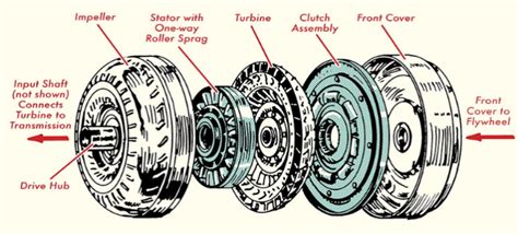 What are the 2 types of transaxle? - Rotontek