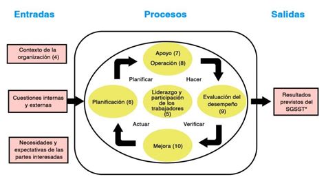 ISO 45001 Seguridad Y Salud En El Trabajo REYCO