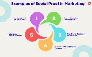 Social Proof Definition Importance Types And Examples Marketing