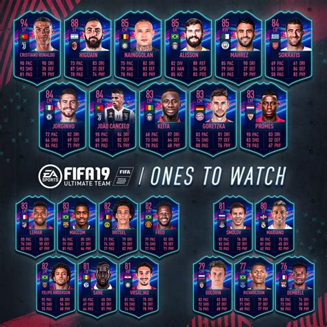 FIFA 19: The Ones To Watch of the Ultimate Team mode has been announced ...