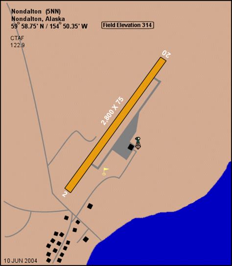 Nondalton Airport Airports Alaska Handbook