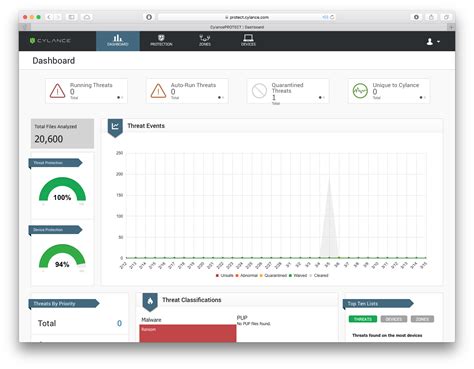 Next Gen Cylance Antivirus Review Coadytech