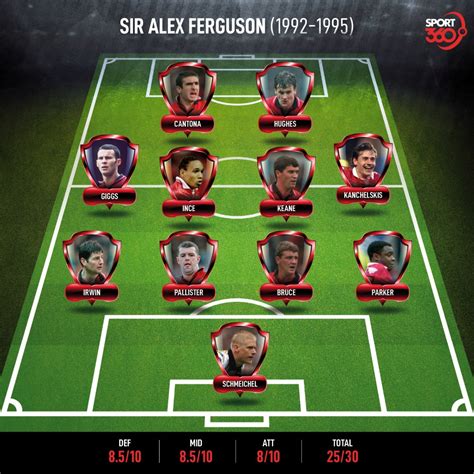 Manchester United News Sir Alex Fergusons 1999 Man United Team Just