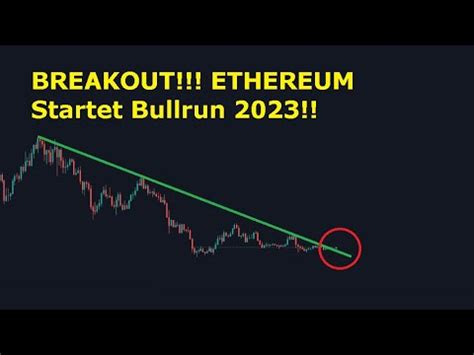 Bitcoin Ethereum Genau Wie Gesagt Ethereum Startet BULLRUN Heute