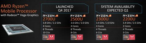 Venta Amd Ryzen 3 2300u With Radeon Vega Mobile Gfx En Stock