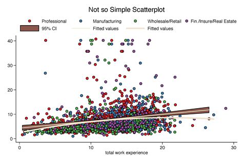 Interactive Data Visualization For The Web