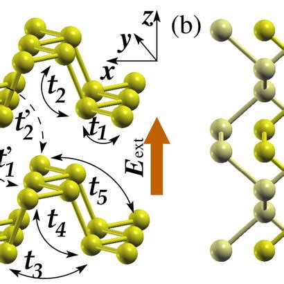 Electronic Structure Of 4 L Black Phosphorus As A Function Of An