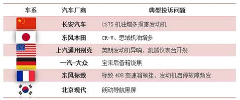 汽車門網2月汽車投訴分析報告 壹讀