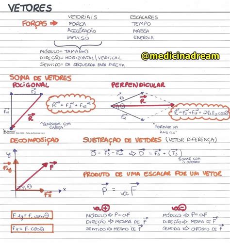 Resumoaqui Vetores Fisica Resumos Enem Conteudos De Matematica