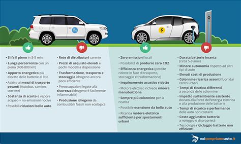 Auto A Idrogeno Cosa Sono Come Funzionano E Situazione In Italia