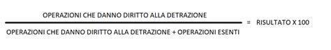 Pro Rata Di Detraibilità Come Funziona E Come Si Calcola