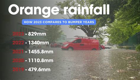 Orange Weather For 2023 Record Breaking Heat And Rainfall In March