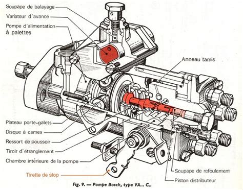 Fuite pompe à injection de tracteur Mécanique Électronique Forum Auto