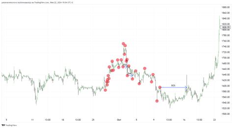 Binance Ethusdt Chart Image By Palamarenkovova Tradingview