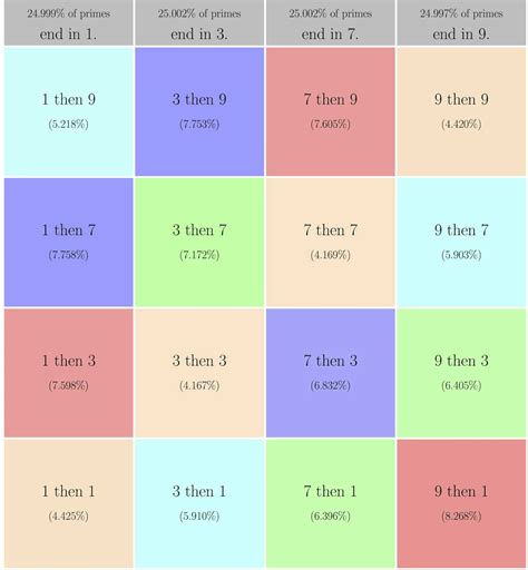 Why prime numbers still fascinate mathematicians, 2,300 years later