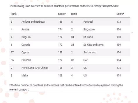 Comparative study of security features of passports of different