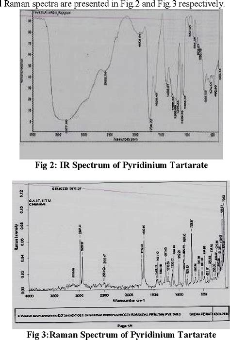 Figure From Ftir And Raman Vibrational Investigations On The Complex