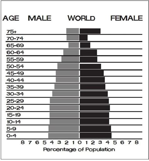 Population Pyramids Population Education