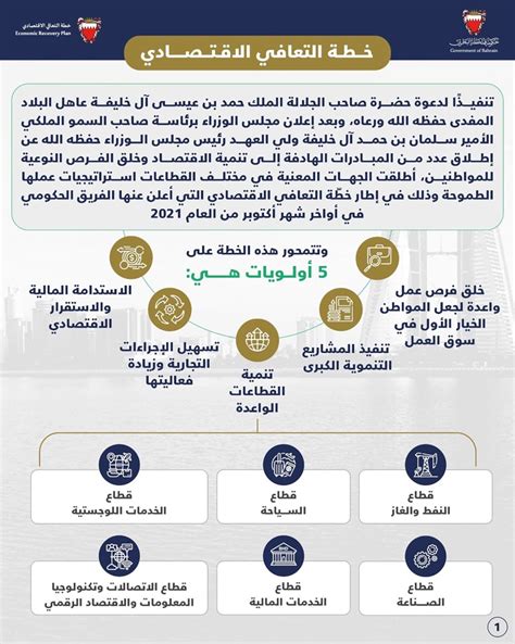 إطلاق 5 استراتيجيات تستهدف قطاعات حيوية والإعلان عن مبادرات تطوير