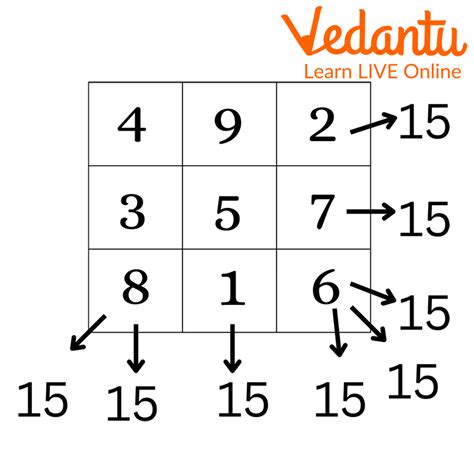 Magic Squares Learn And Solve Questions Atelier Yuwa Ciao Jp