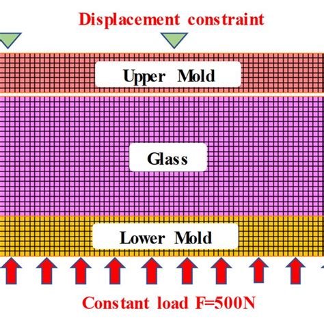 2d Finite Element Method Fem Simulation Model Of The Glass Cylinder Download Scientific