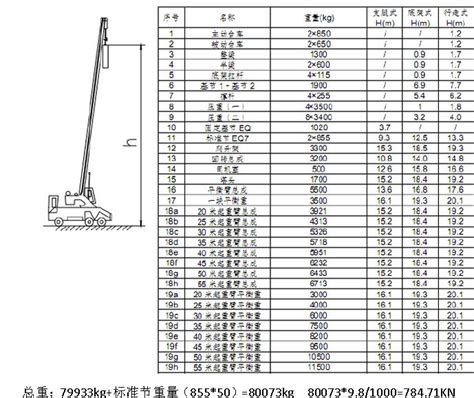 Tc5513塔吊技术参数是多少百度知道