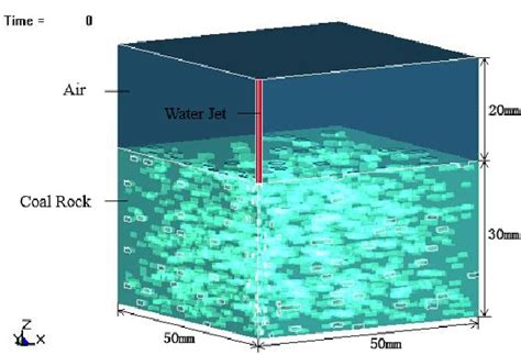 geometrical model  scientific diagram