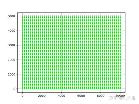 Python自学笔记（十）——matplotlib 知乎