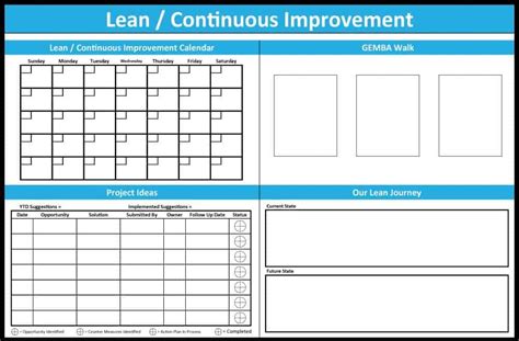 Continuous Improvement Kpi Ideas