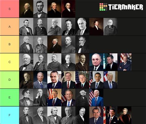 My US President Tier List : Presidents