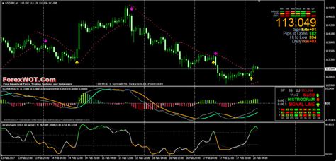 How To Use Parabolic SAR In Forex Trading