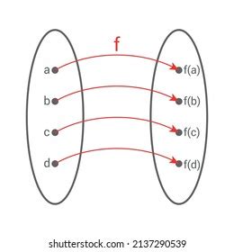 Bijective Function Diagram Mathematics Stock Vector (Royalty Free) 2137290539 | Shutterstock