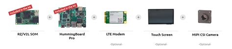 Renesas Rz V L System On Module Solidrun