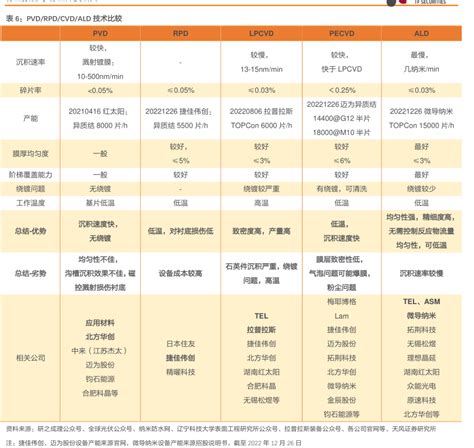 Sadp工艺流程图 行业研究数据 小牛行研