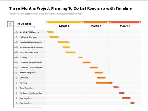 Three Months Project Planning To Do List Roadmap With Timeline