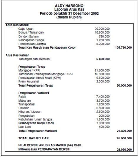 Detail Contoh Statement Of Financial Position Koleksi Nomer