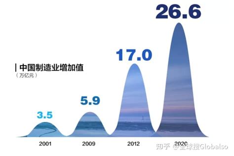 中国“入世”20周年，这些巨变带来全球贸易市场机遇 知乎